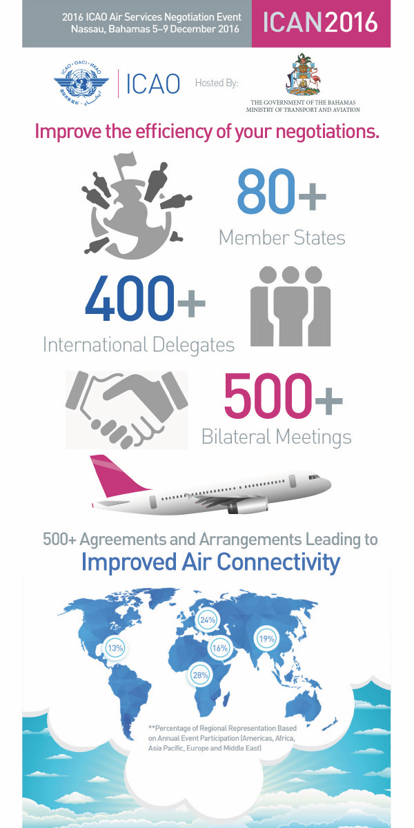 ICAN Infographic 3.0.png